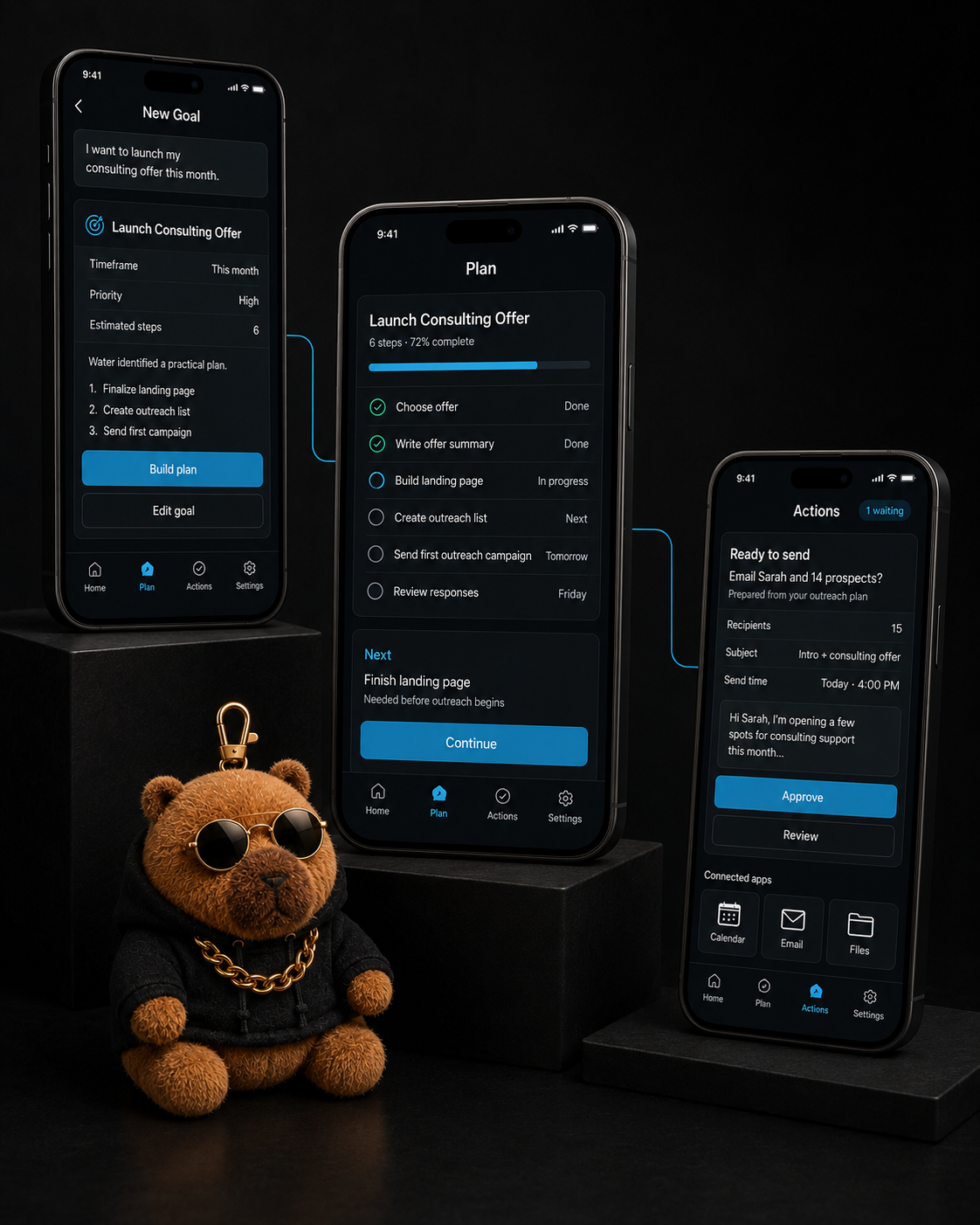 Three mobile screens showing a goal becoming a plan and an approved action
